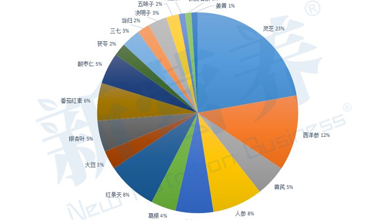 益生菌代工OEM贴牌，揭秘背后的技术秘密**