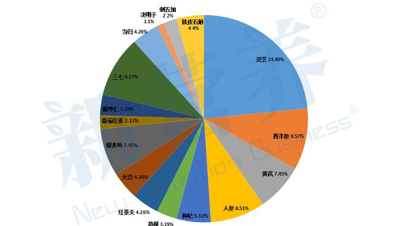 进口男士复合维生素品牌对比