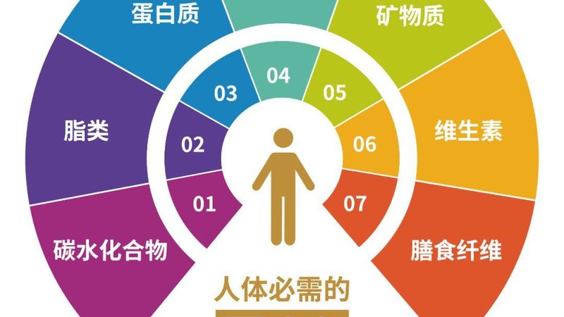 胶原蛋白，如何挑选适合自己的产品？**