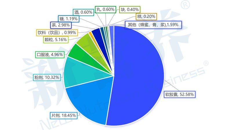 揭秘保健品原料代工生产：品质背后的秘密