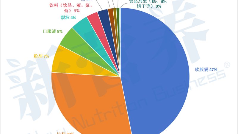 老年人膝盖疼吃氨糖有用吗？氨糖的作用与选择要点