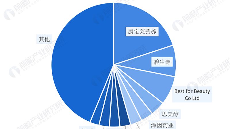 增肌蛋白粉，2025年选购指南：避开误区，科学选择**